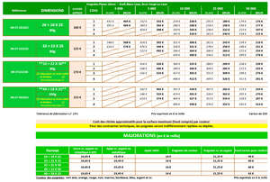 Image du produit Sacs TRAITEUR poignée torsadée naturel