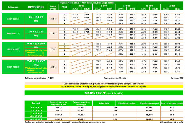 Image du produit Sacs TRAITEUR poignée torsadée naturel